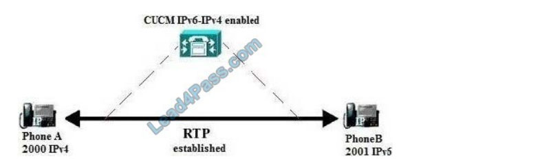 [2021.2] lead4pass 350-801 practice test q1