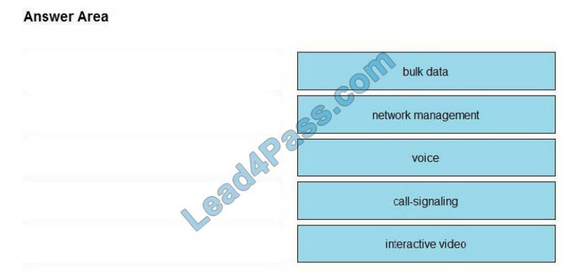 [2021.2] lead4pass 350-801 practice test q10-1