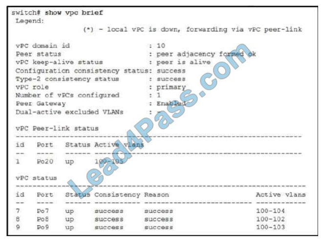 [2021.2] lead4pass 350-601 practice test q10