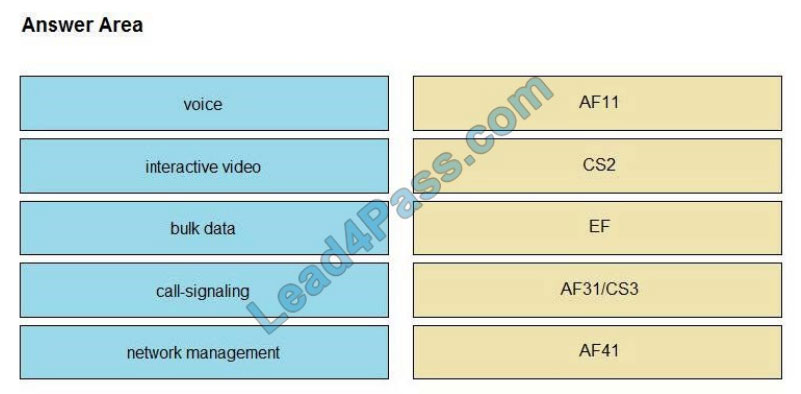 [2021.2] lead4pass 350-801 practice test q10