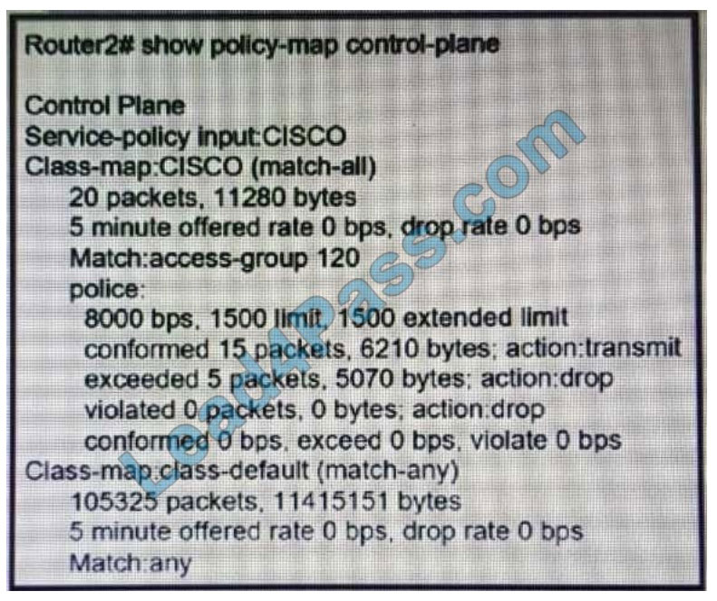 [2021.2] lead4pass 350-401 practice test q11