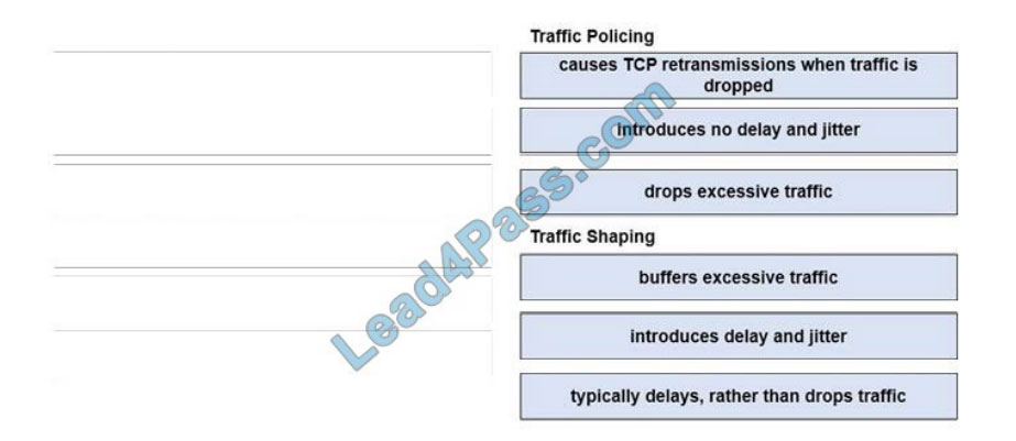 [2021.2] lead4pass 350-401 practice test q3-1