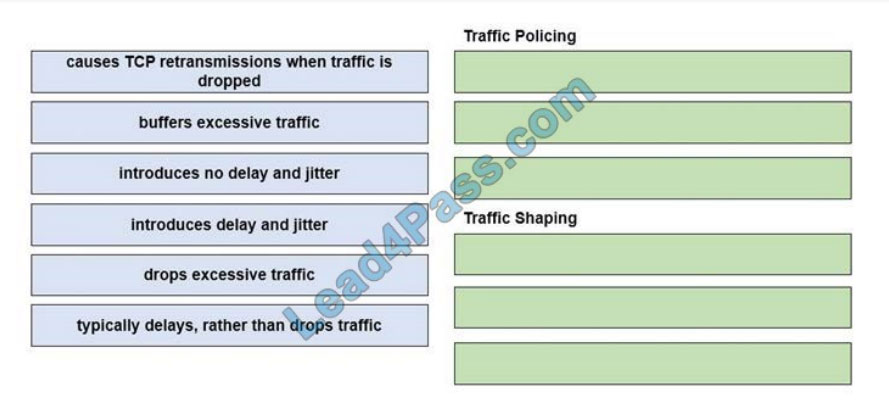 [2021.2] lead4pass 350-401 practice test q3