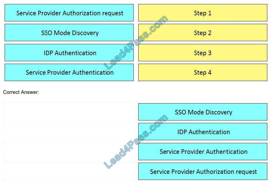 [2021.1] lead4pass 300-810 practice test q3