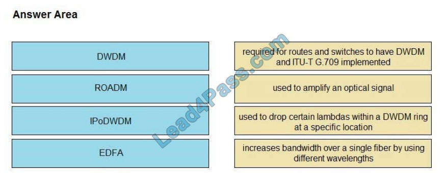 [2021.2] leads4pass 350-501 practice test q4