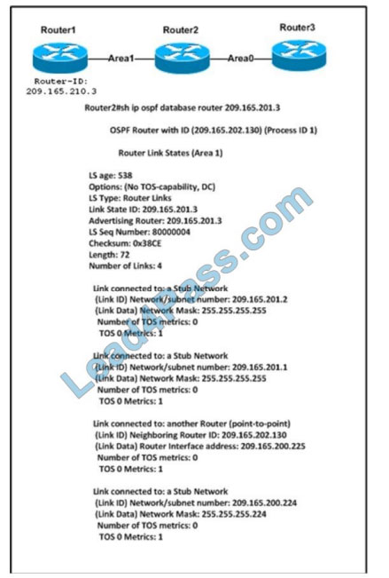 [2021.2] lead4pass 350-501 practice test q6