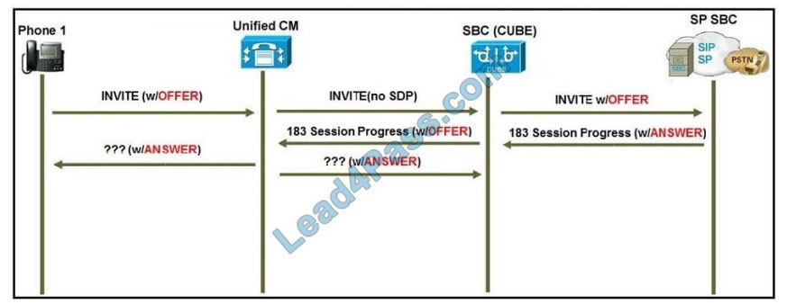 [2021.1] lead4pass 300-815 practice test q8