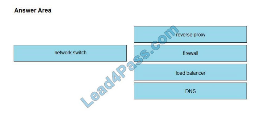 [2021.2] lead4pass 300-835 practice test q9-1