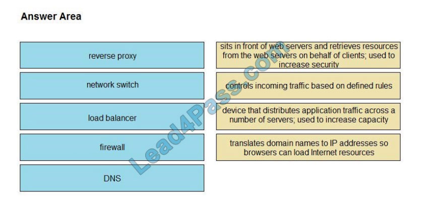 [2021.2] lead4pass 300-835 practice test q9