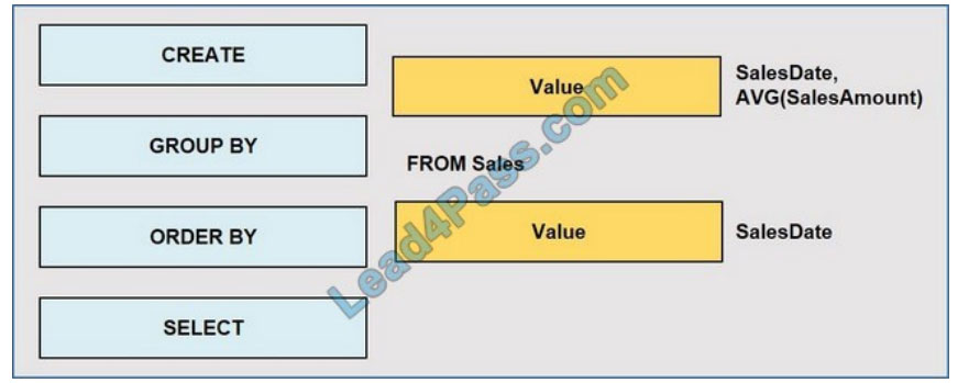 [2021.3] leads4pass dp-900 practice test q1-1
