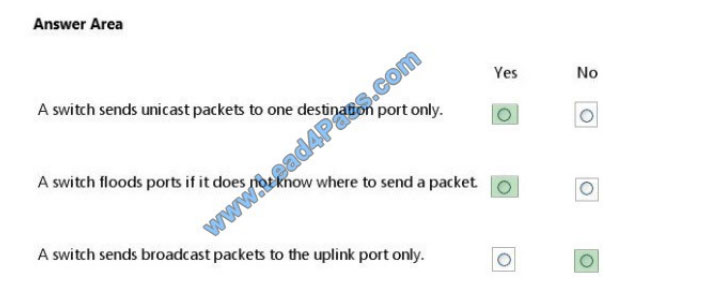leads4pass 98-366 practice test q1-1