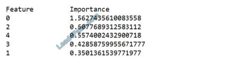 [2021.3] leads4pass dp-100 practice test q1
