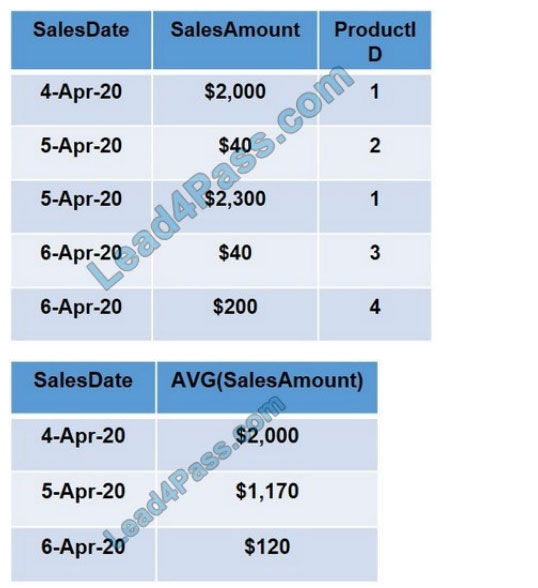 [2021.3] leads4pass dp-900 practice test q1