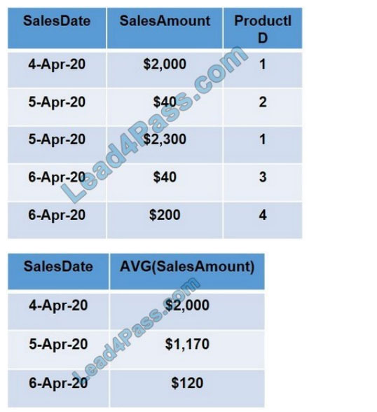 [2021.3] lead4pass dp-900 practice test q1