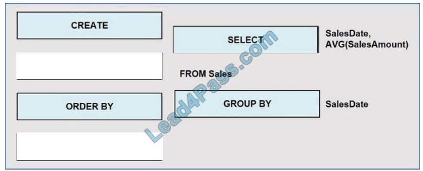 [2021.3] lead4pass dp-900 practice test q1-2