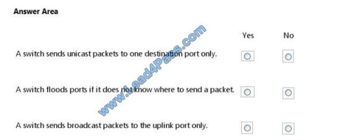 leads4pass 98-366 practice test q1