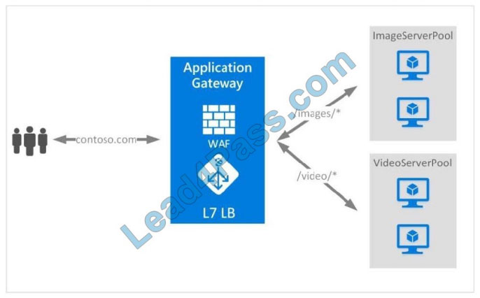 [2021.3] lead4pass az-104 practice test q1