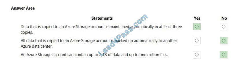 [2021.3] lead4pass az-900 practice test q11-1