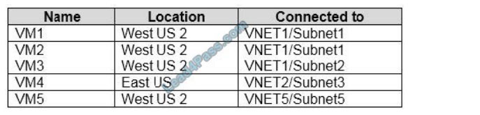 [2021.3] lead4pass az-500 practice test q11