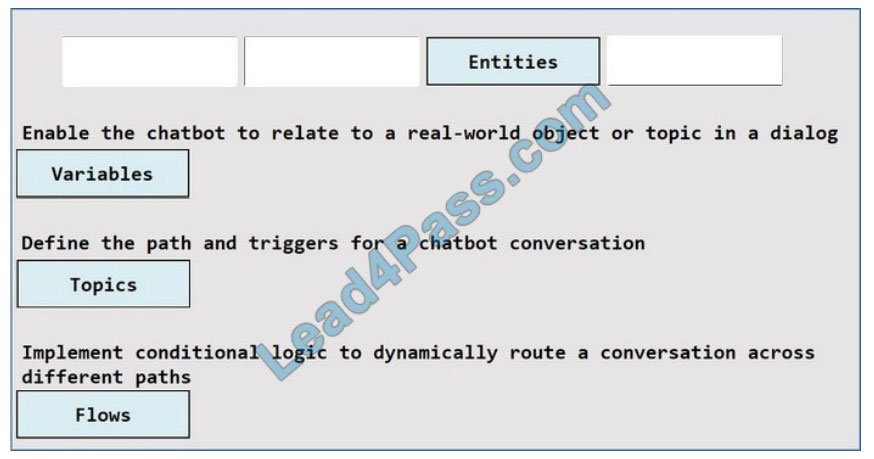 lead4pass pl-200 practice test q12-1