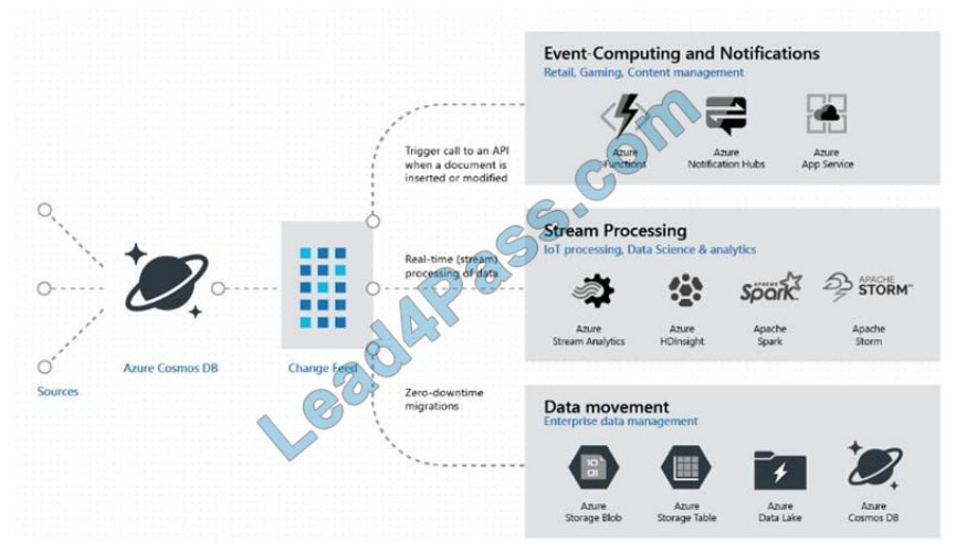 [2021.3] lead4pass dp-201 practice test q12-2