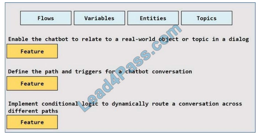 lead4pass pl-200 practice test q12