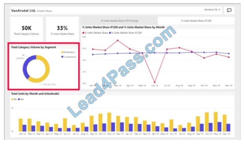 [2021.3] lead4pass da-100 practice test q13-2