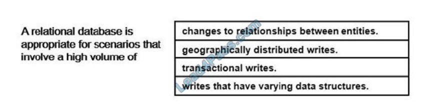 [2021.3] lead4pass dp-900 practice test q13