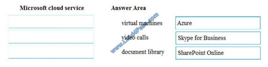 leads4pass 98-368 practice test q2-1