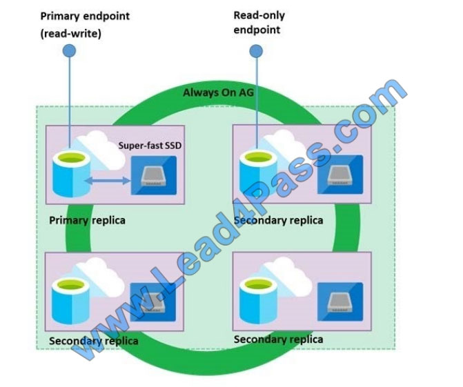 [2021.3] lead4pass dp-200 practice test q2