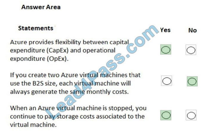 [2021.3] lead4pass az-900 practice test q3-1