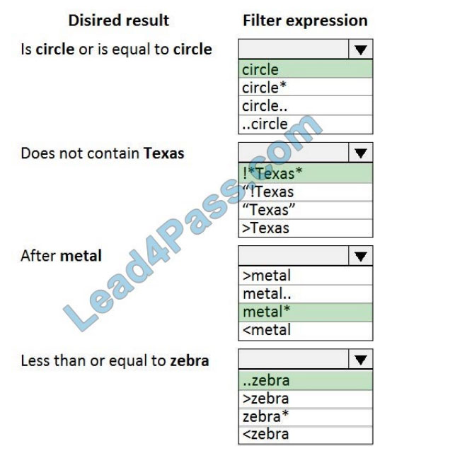 [2021.3] lead4pass mb-300 practice test q3-1