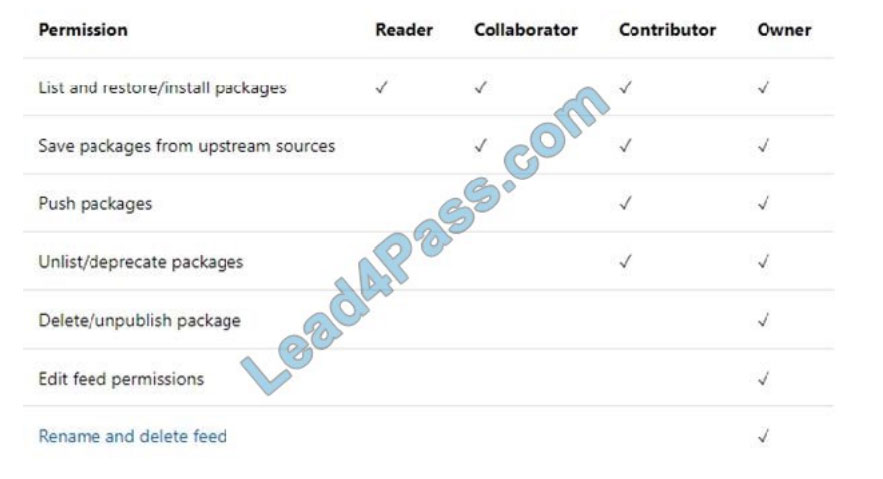 [2021.3] lead4pass az-400 practice test q3-2