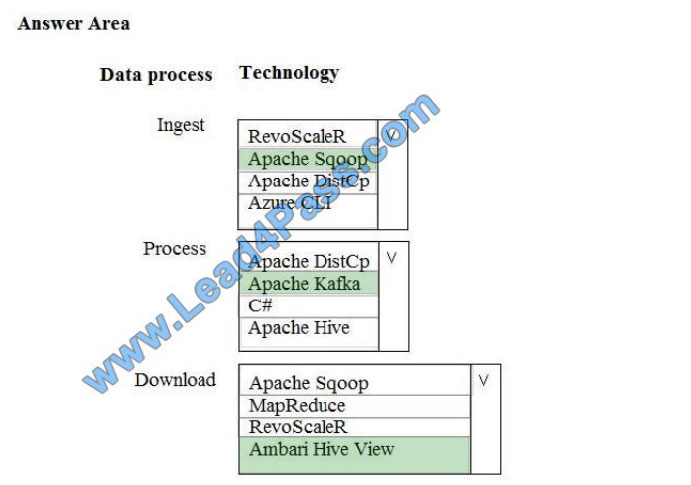 [2021.3] lead4pass dp-200 practice test q4-1