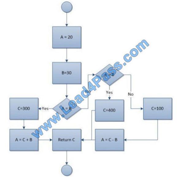 lead4pass 98-361 practice test q4