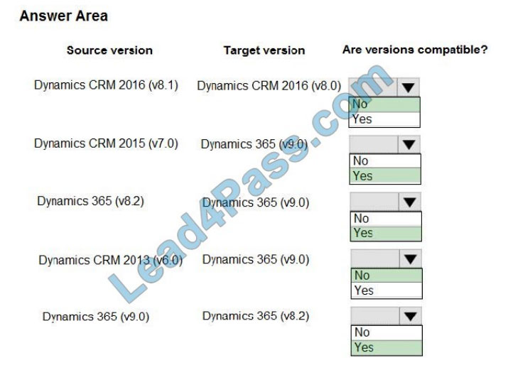 [2021.3] lead4pass mb-300 practice test q5-1