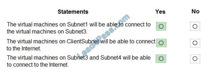 [2021.3] lead4pass az-104 practice test q6-1