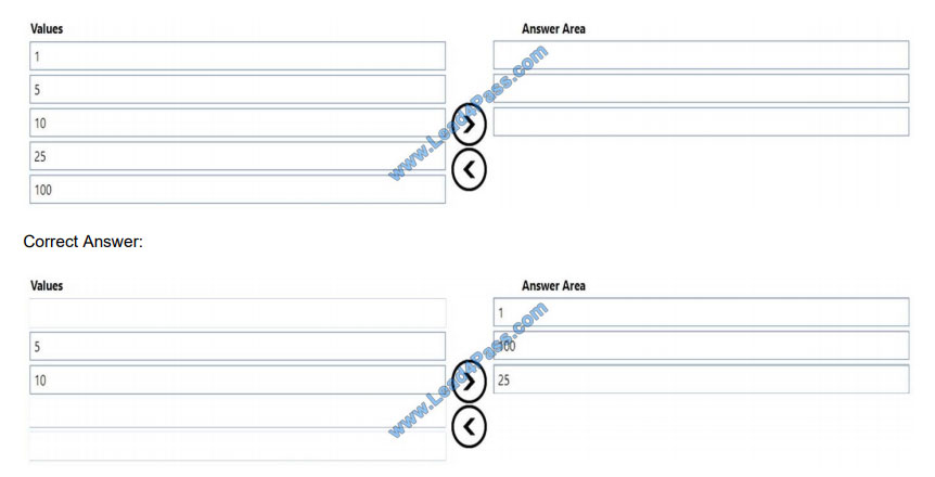 lead4pass 98-388 practice test q7-1