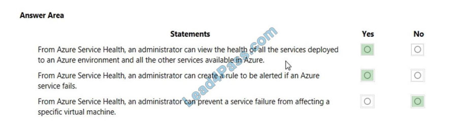 [2021.3] lead4pass az-900 practice test q7-1