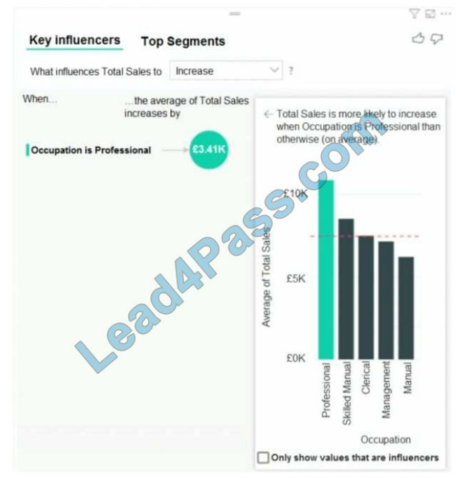 [2021.3] lead4pass da-100 practice test q7