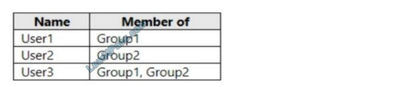 [2021.3] lead4pass az-500 practice test q7