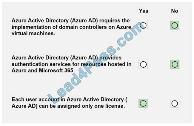 [2021.3] lead4pass az-900 practice test q8-1