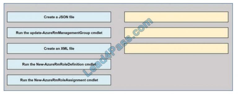 Valid AZ-500 Exam Cost