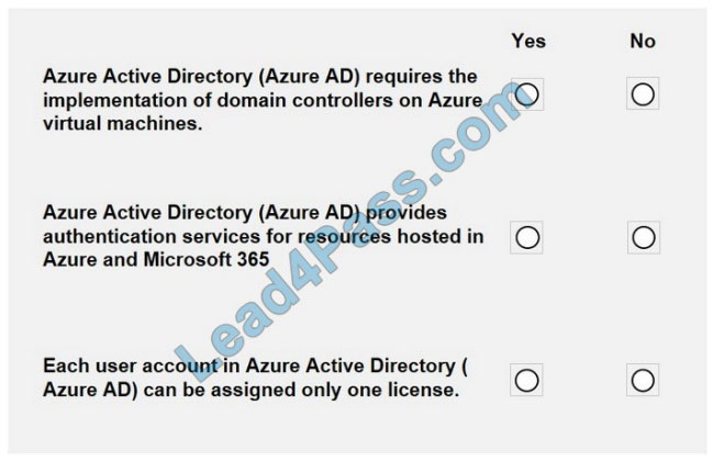 [2021.3] lead4pass az-900 practice test q8