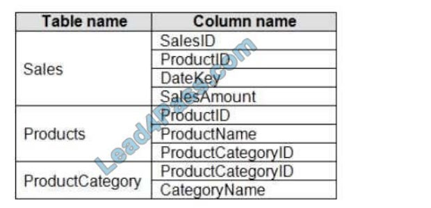 [2021.3] lead4pass da-100 practice test q8