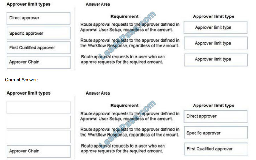 lead4pass mb-800 practice test q8