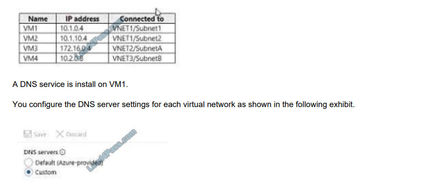 [2021.3] lead4pass az-104 practice test q8