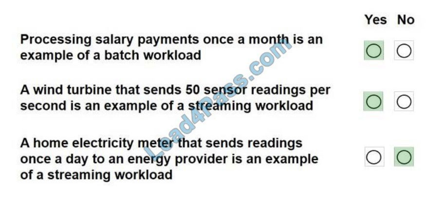 [2021.3] lead4pass dp-900 practice test q9-1