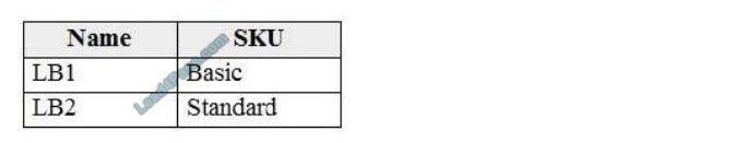 [2021.3] lead4pass az-104 practice test q9