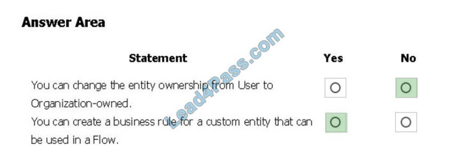 [2021.4] lead4pass pl-900 practice test q1-1